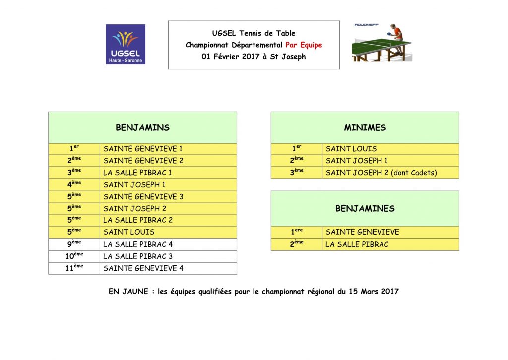 Championnat départemental Tennis de table