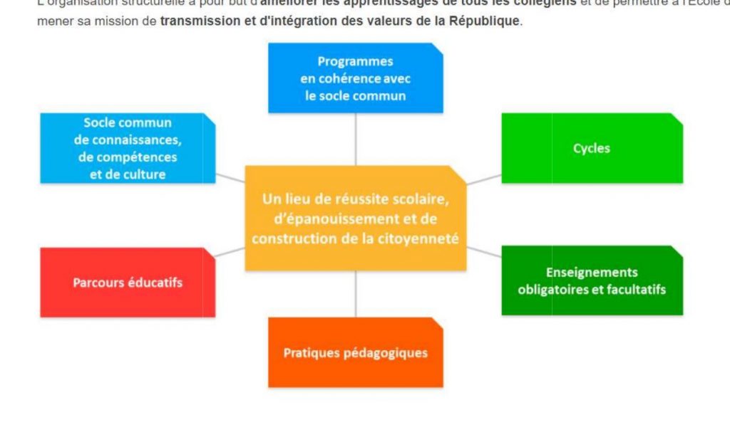 Projet d’établissement